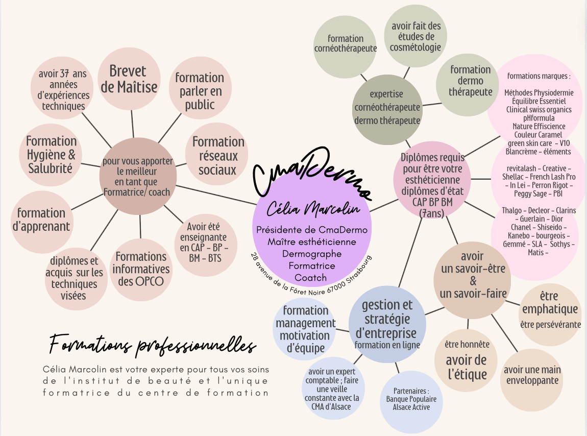 CMADERMO FORMATIONS PROFESSIONNELLES