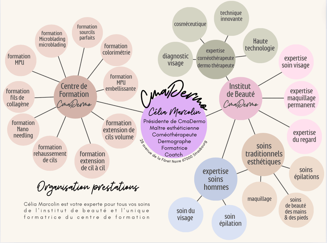 CMADERMO ORGANISATION PRESTATIONS