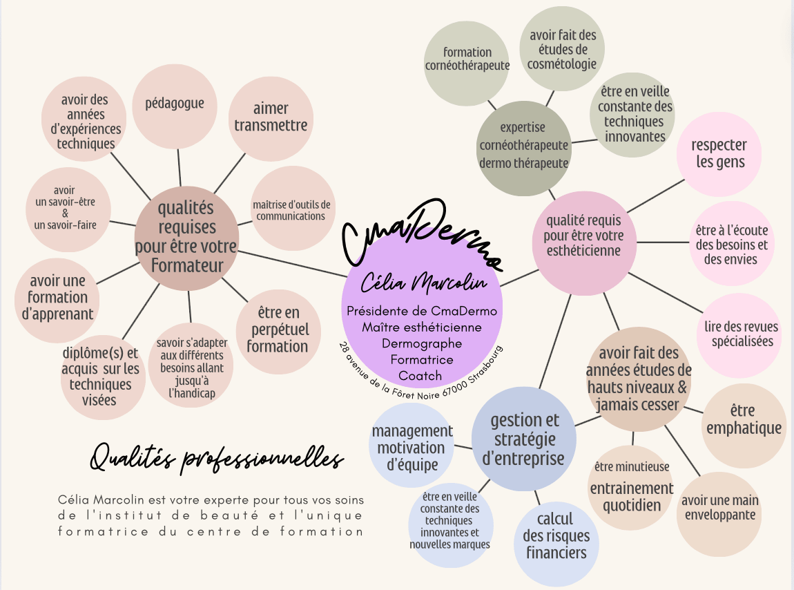 CMADERMO QUALITES PROFESSIONNELLES
