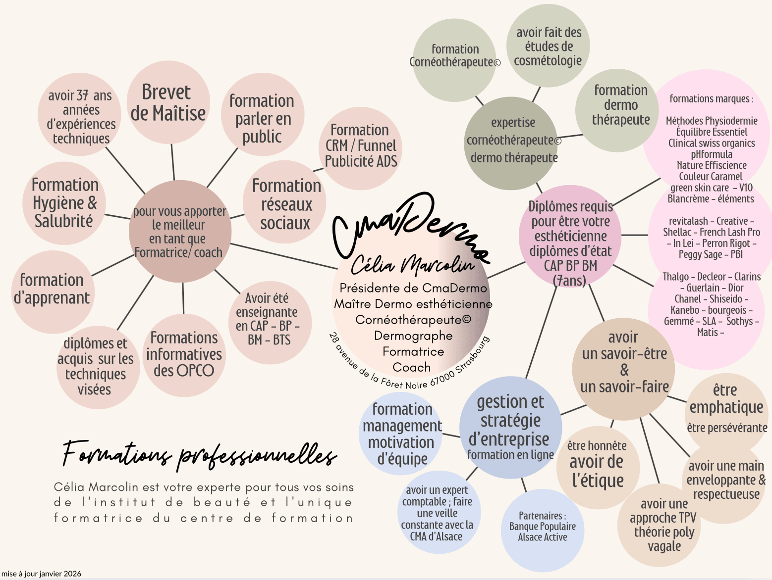 CMADERMO FORMATIONS PROFESSIONNELLES