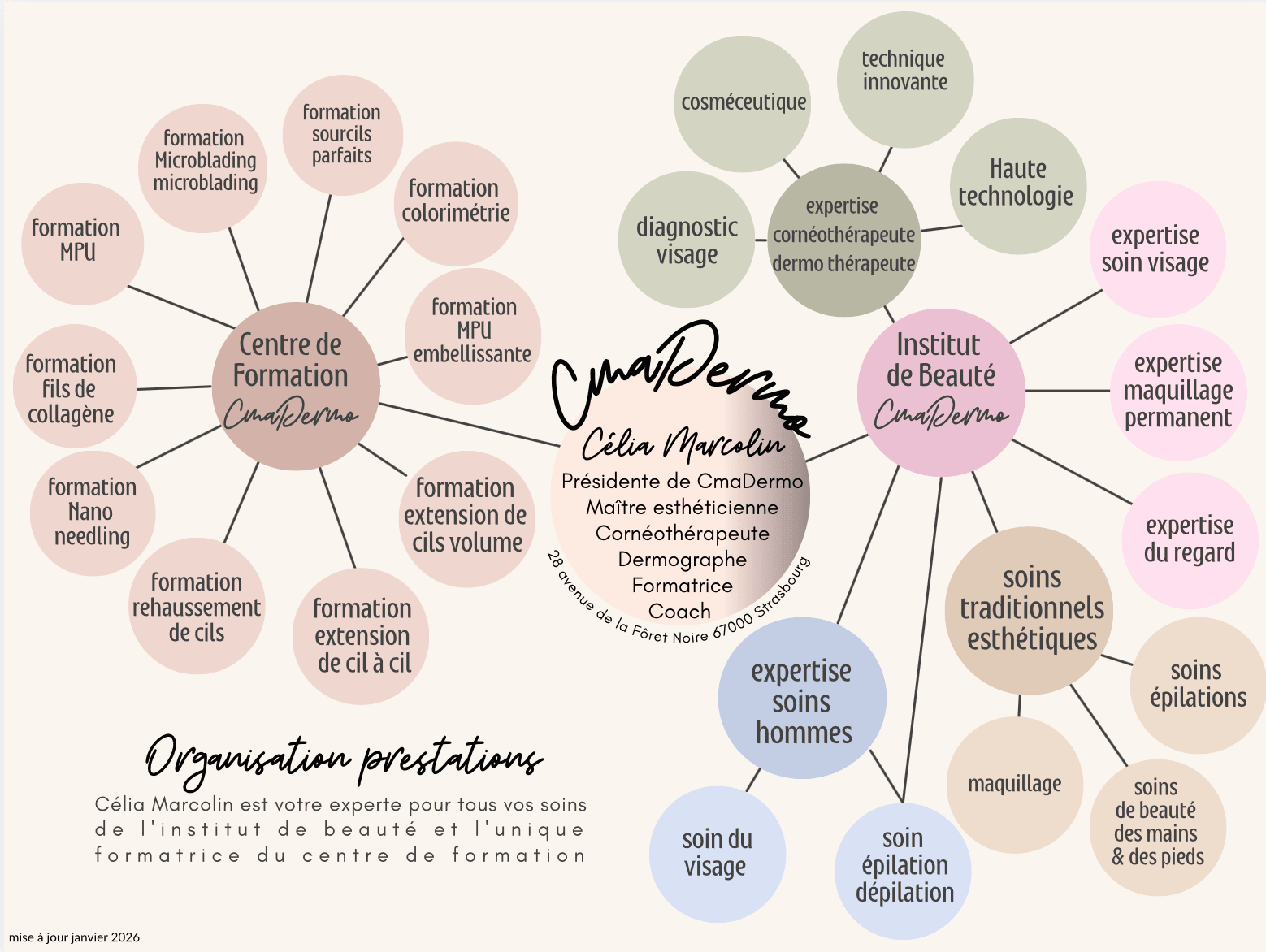 CMADERMO ORGANISATION PRESTATIONS