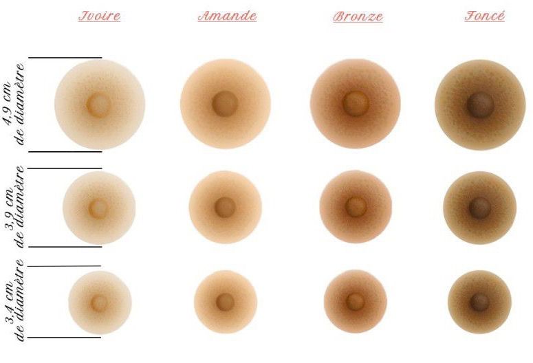 panel de couleur aréoles mammaires